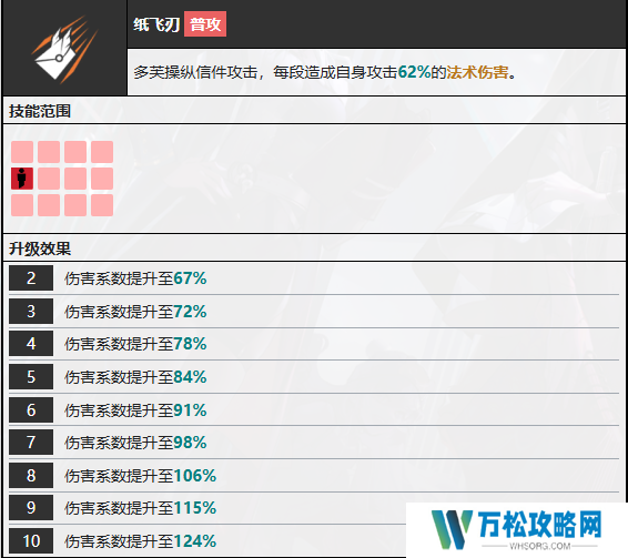 无期迷途多芙技能攻略 多芙如何搭配技能[多图]图片5