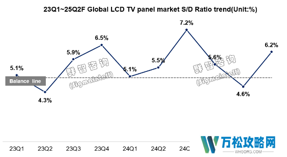 国补助推LCD TV面板量价齐升 厂商需警惕需求透支风险