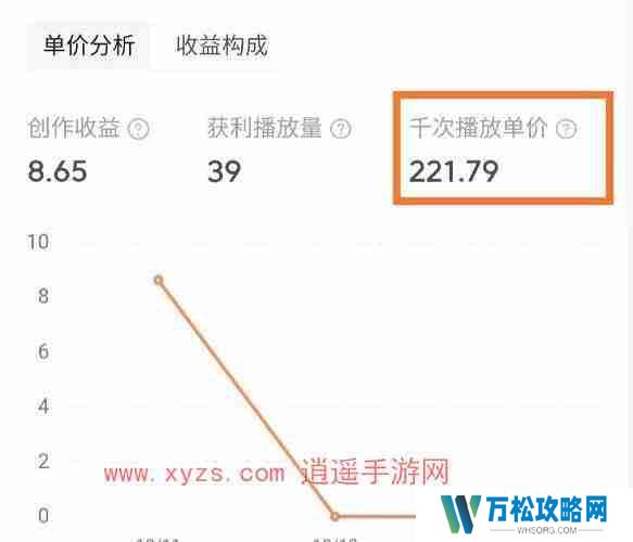 西瓜视频播放量怎么算收益