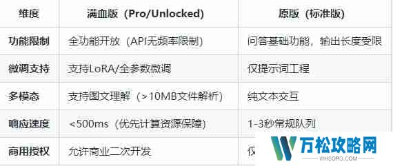deepseek满血版和原版有什么区别